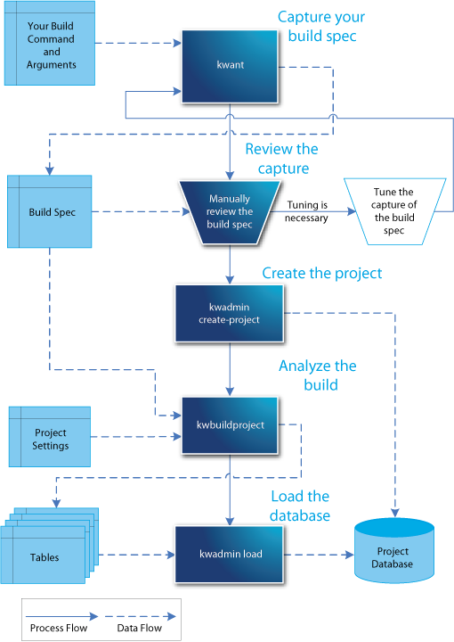 Image:Setup-integration-project-java.png