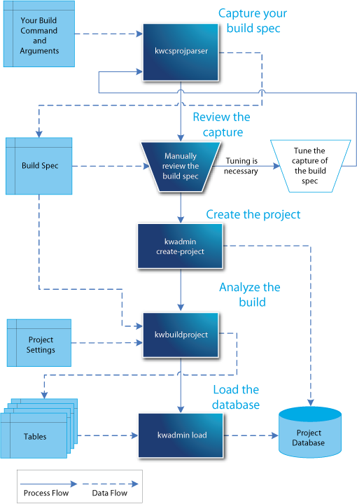 Image:Setup-integration-project-c-sharp.png