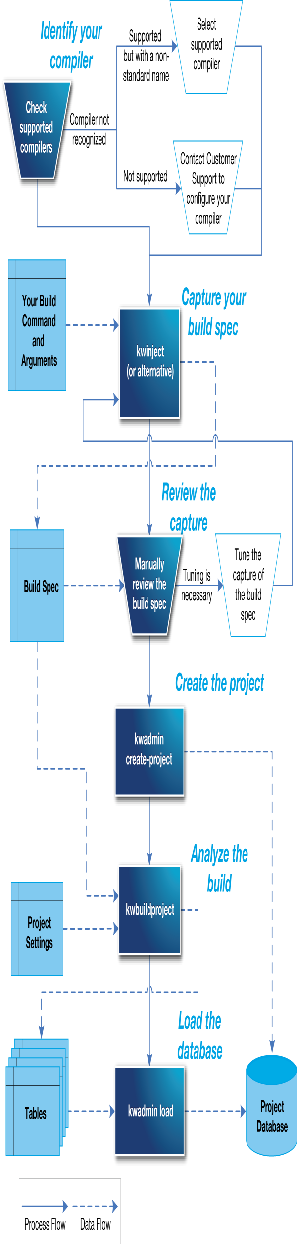 Image:setup-integration-project-c-c++.png