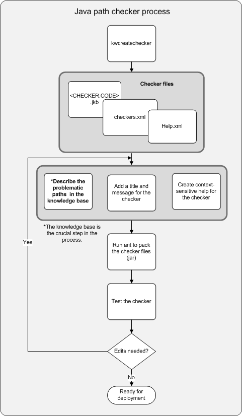 Java Path workflow diagram image.
