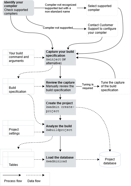 Image:setup-integration-project-c-c++.png