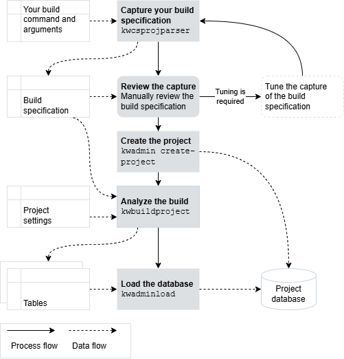 Image:Setup-integration-project-c-sharp.png
