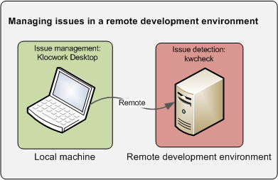 Image:About_remote_KD.png